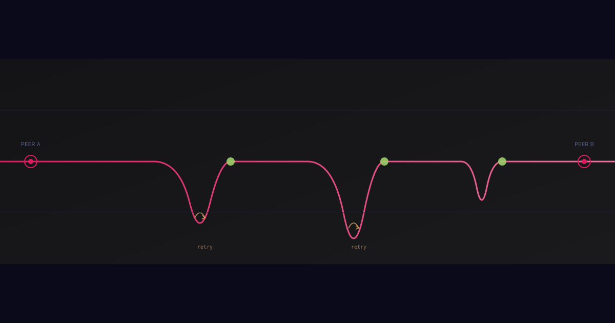 Connections That Don't Give Up