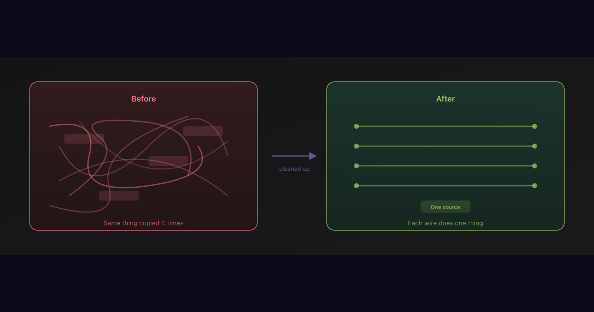 Clean Code, Clear Errors