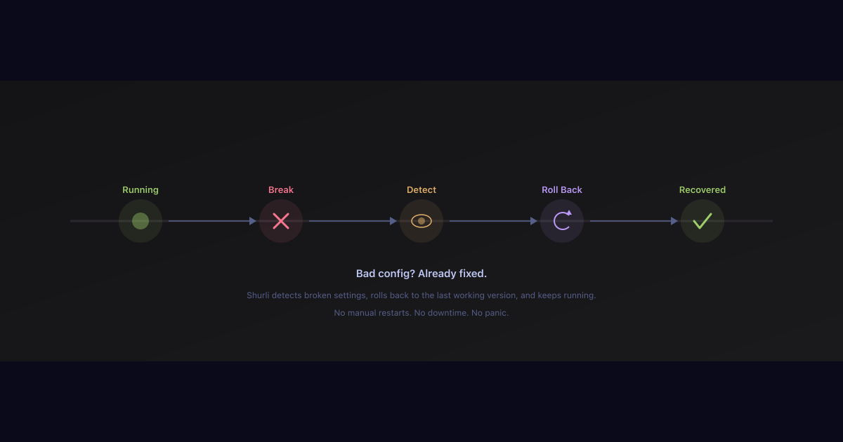 Your Network Fixes Itself