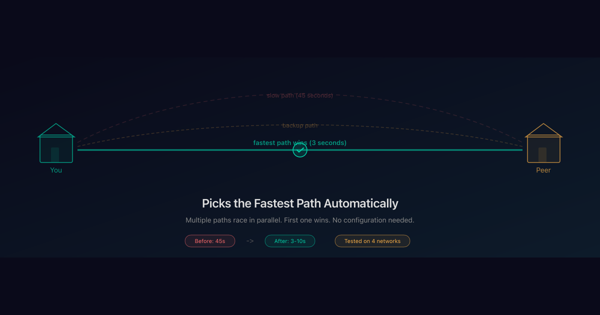 Smarter Connections Under the Hood