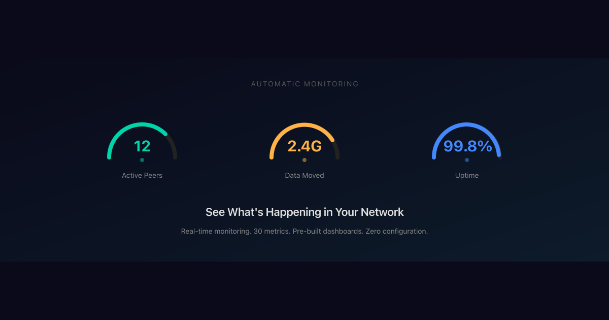 Prometheus Metrics and Audit Logging