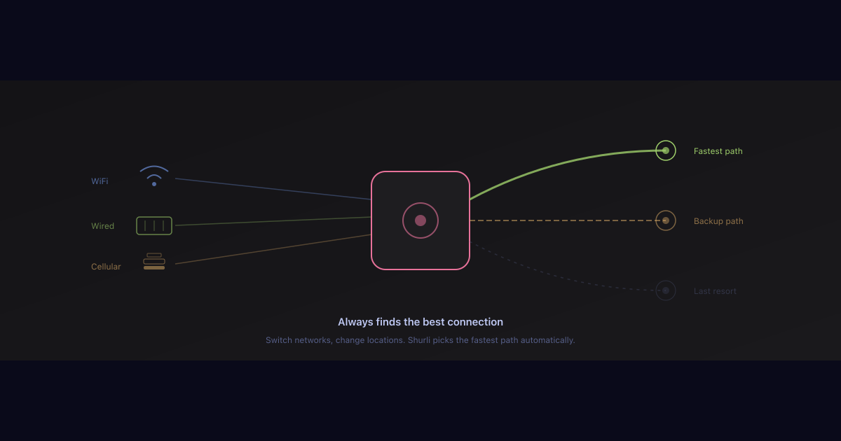 Adaptive Path Selection: Real Numbers from 4 Networks