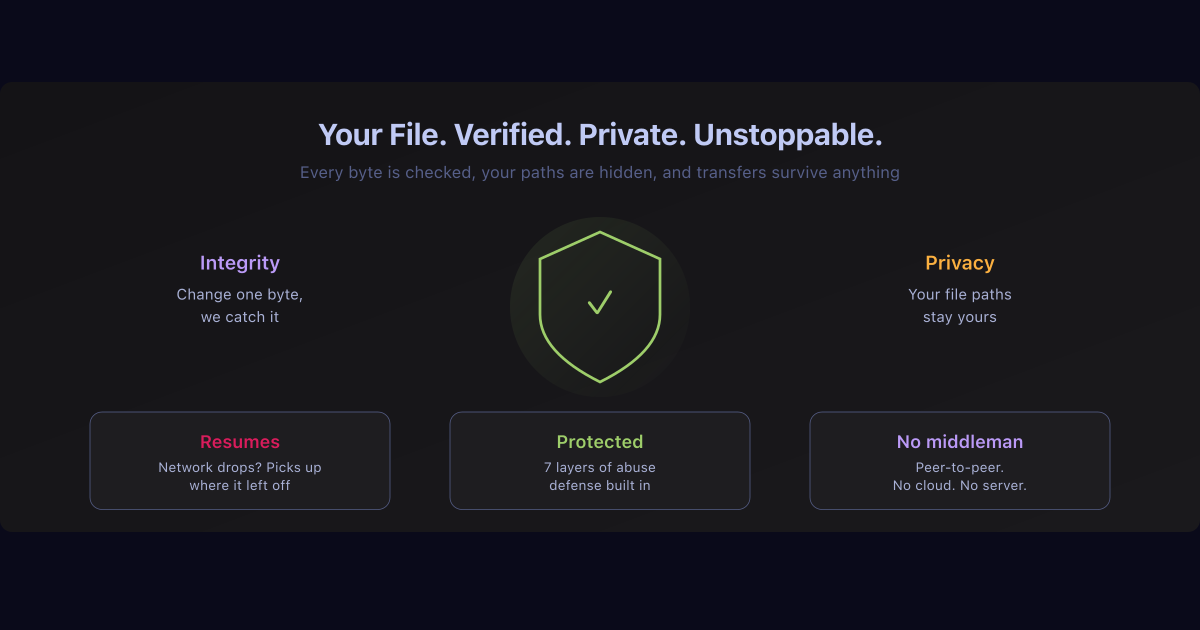 Building File Transfer That Doesn't Trust Anyone