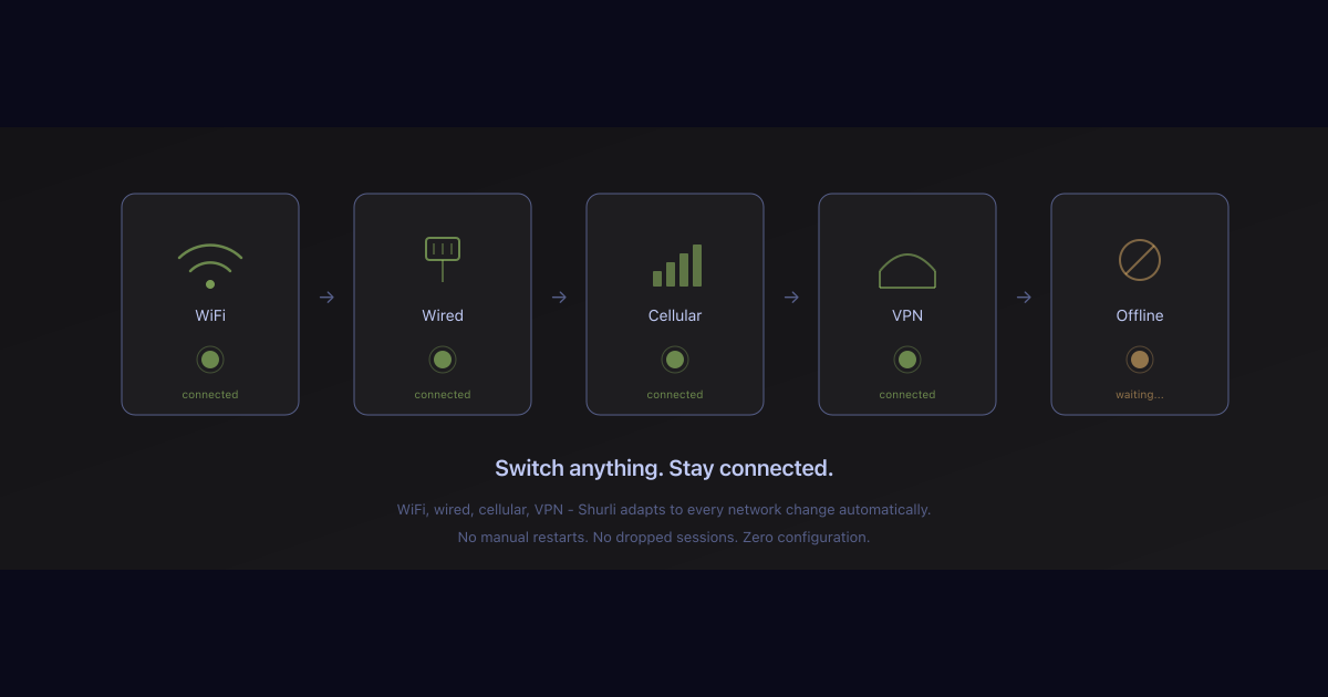 Automatic WiFi Transition: Real Hardware, Real Networks, Zero Restarts