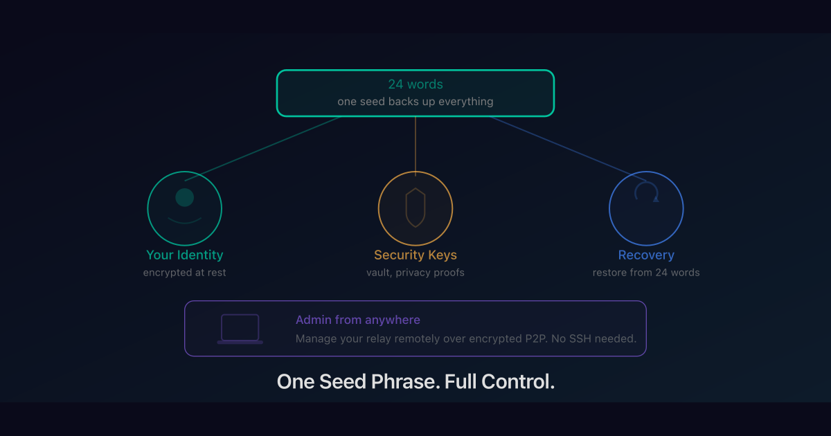 Phase 8: One Seed to Rule Them All