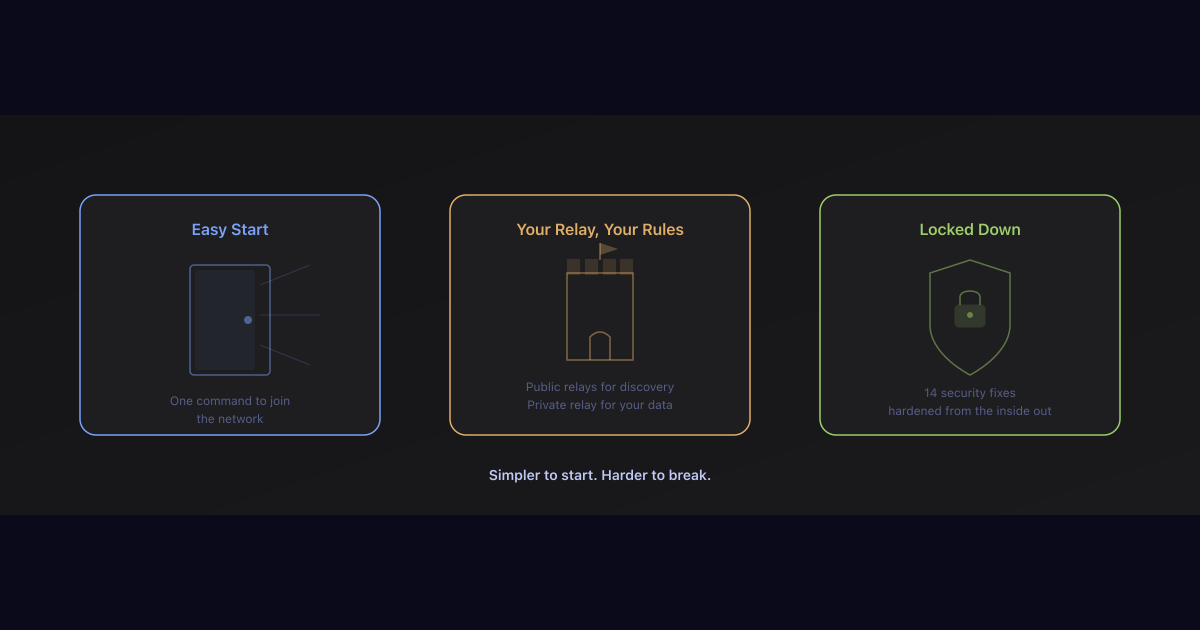 Post-Phase 8: Public Seeds, Better Onboarding, Hardened Internals