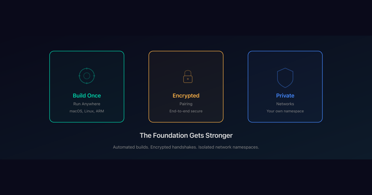 Build Tooling, Encrypted Pairing, and Private Networks